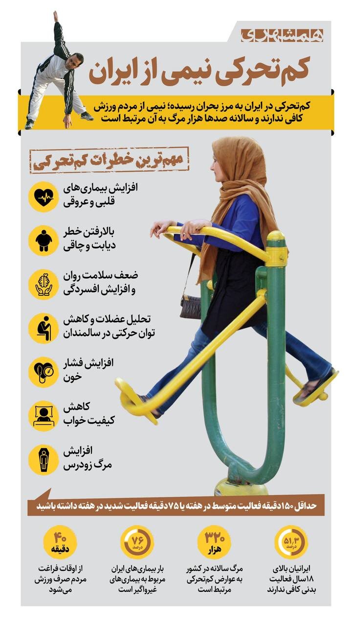 کم تحرکی نیمی از ایران | کم تحرکی چه خطراتی دارد و چطور با آن مقابله کنیم؟ + اینفوگرافیک