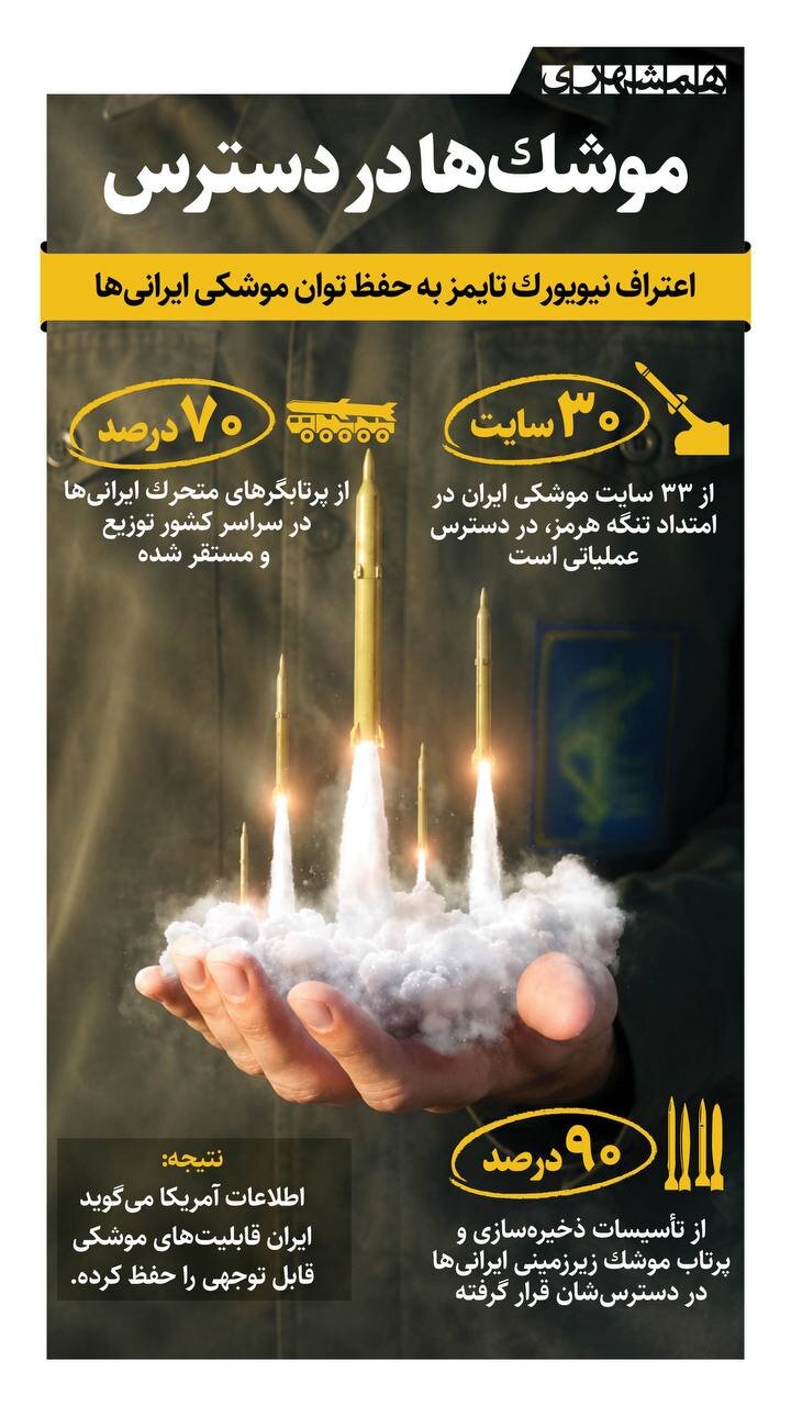 موشکها در دسترس | اعتراف نیویورک تایمز به توان نظامی ایران در پاسخ به دروغهای ترامپ + اینفوگرافیک