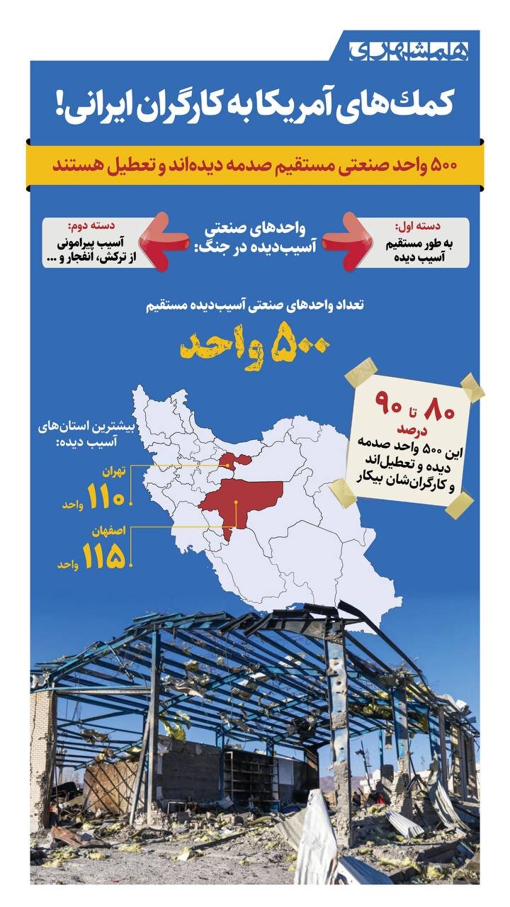 کمکهای آمریکا به کارگران ایرانی! | ۵۰۰ واحد صنعتی در جنگ به طور مستقیم آسیب دیدند + اینفوگرافیک