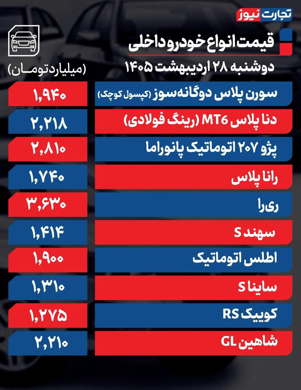 ریزش قیمت در بازار خودرو؛ این ۲ خودرو ۳۰۰ میلیون تومان ارزان شدند |  جدول قیمت خودروهای داخلی و مونتاژی