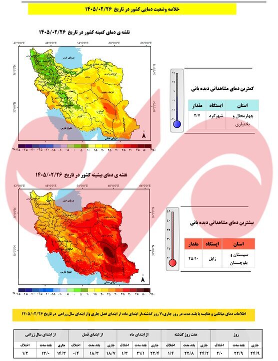 تازه‌ترین نقشه‌ها از وضعیت بارش کشور | این استان در صدر استان‌های پربارش قرار گرفت | میانگین بارش‌های تهران چقدر است؟