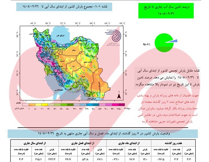 تازه‌ترین نقشه‌ها از وضعیت بارش کشور | این استان در صدر استان‌های پربارش قرار گرفت | میانگین بارش‌های تهران چقدر است؟