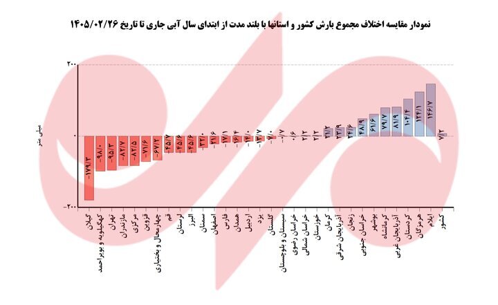 تازه‌ترین نقشه‌ها از وضعیت بارش کشور | این استان در صدر استان‌های پربارش قرار گرفت | میانگین بارش‌های تهران چقدر است؟