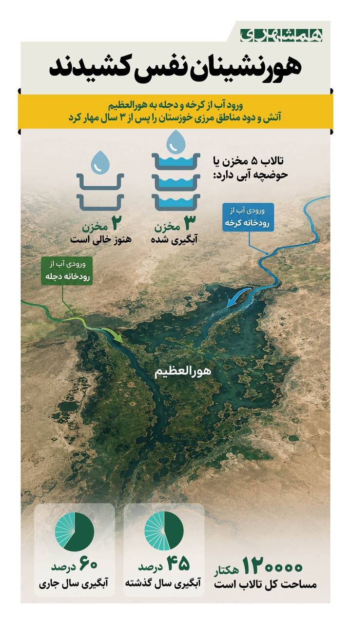 هورنشینان نفس کشیدند! | بالاخره آتش هورالعظیم خاموش شد + اینفوگرافیک