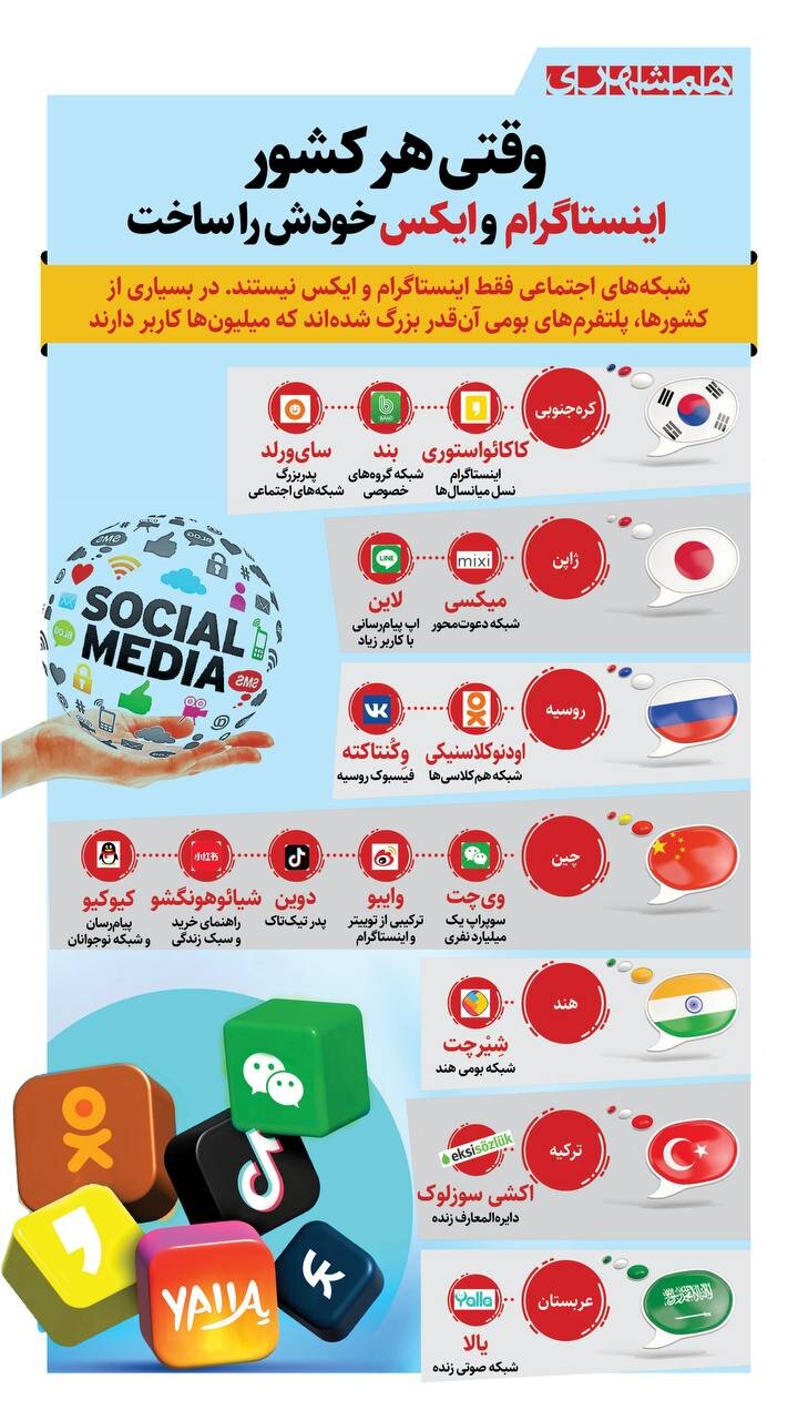وقتی هر کشور اینستاگرام و ایکس خودش را ساخت | بسیاری از کشورها شبکههای اجتماعی بومی خود را دارند + اینفوگرافیک