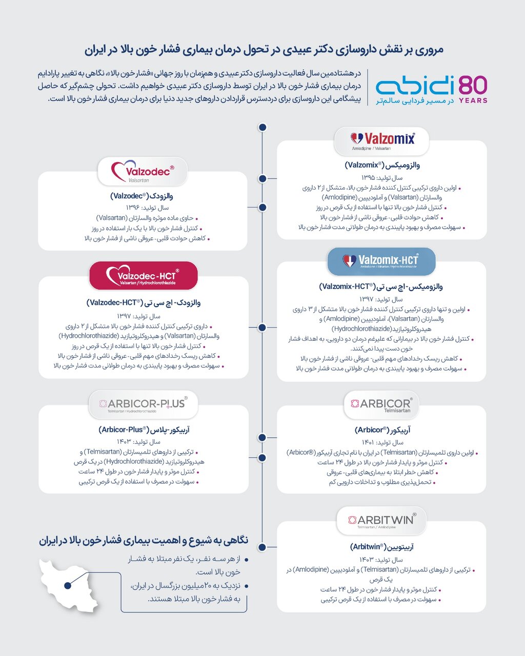 داروسازی دکتر عبیدی