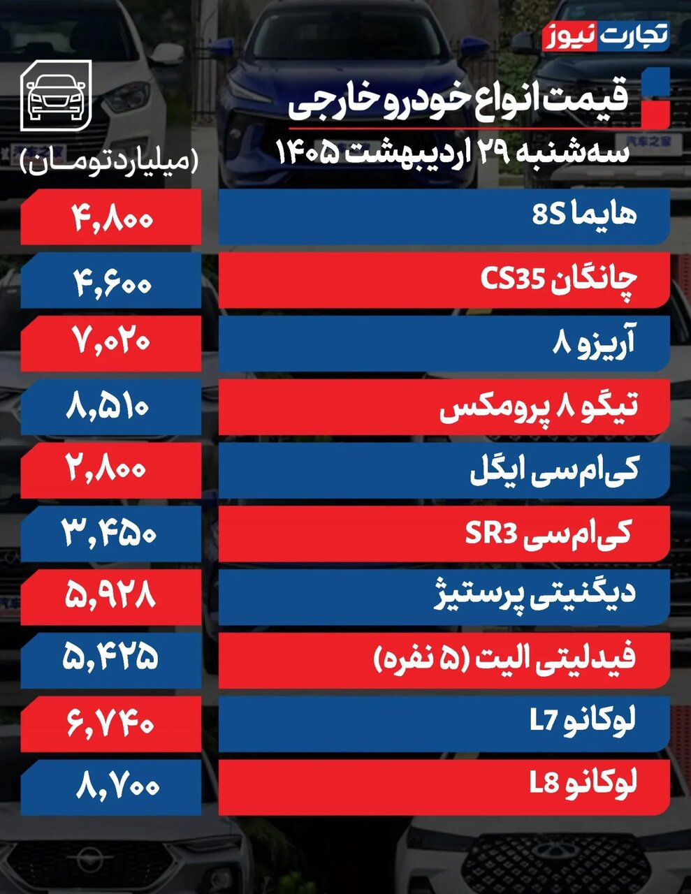 خودروی پرطرفدار داخلی ۱۰۰ میلیون ارزان شد + جدول قیمت ها | بازار خودرو همچنان در حالت انتظار