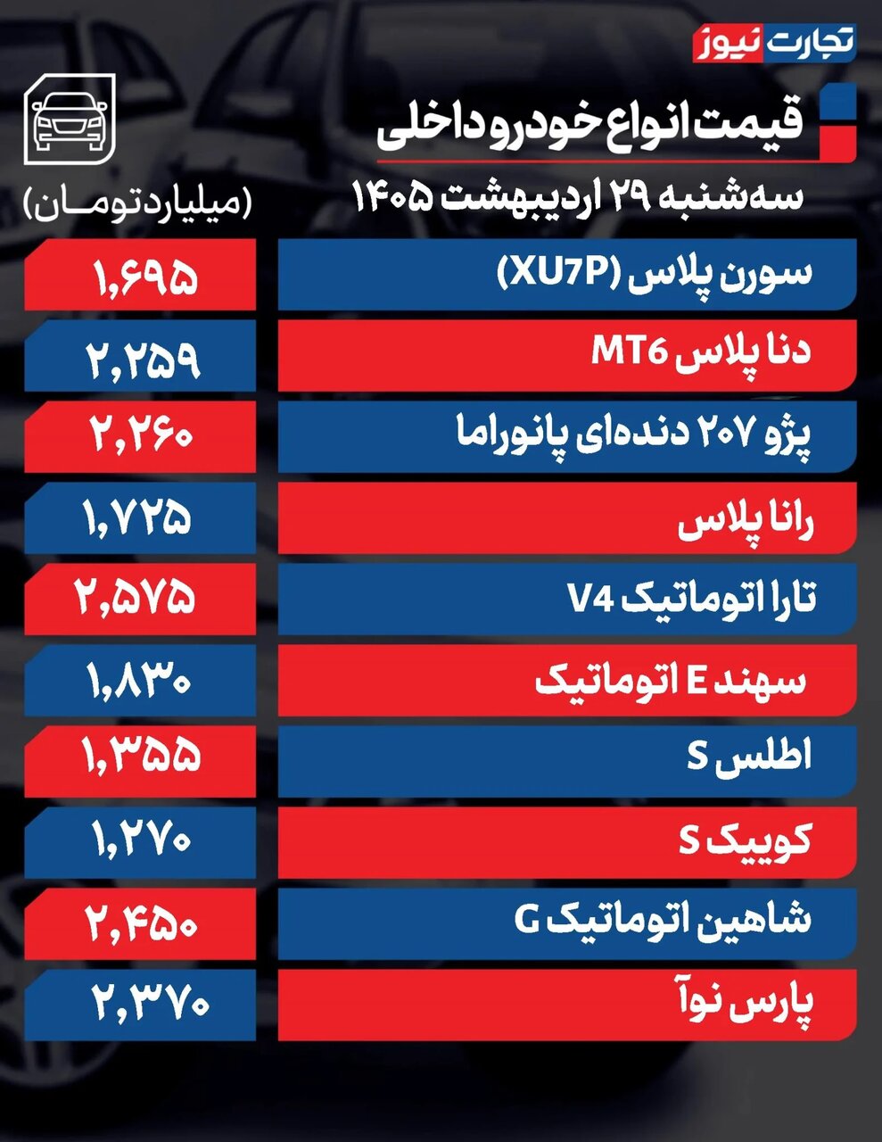 خودروی پرطرفدار داخلی ۱۰۰ میلیون ارزان شد + جدول قیمت ها | بازار خودرو همچنان در حالت انتظار