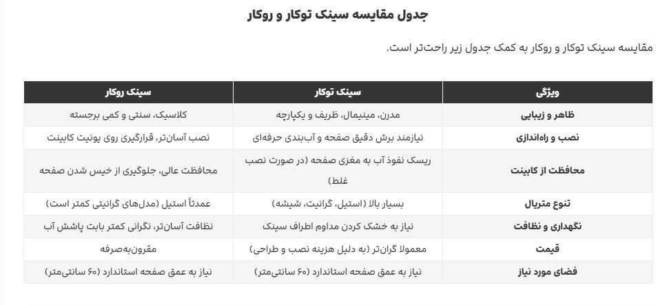 روکار یا توکار؟ قبل از خرید سینک ببین مزایای کدوم بیشتره + عکس