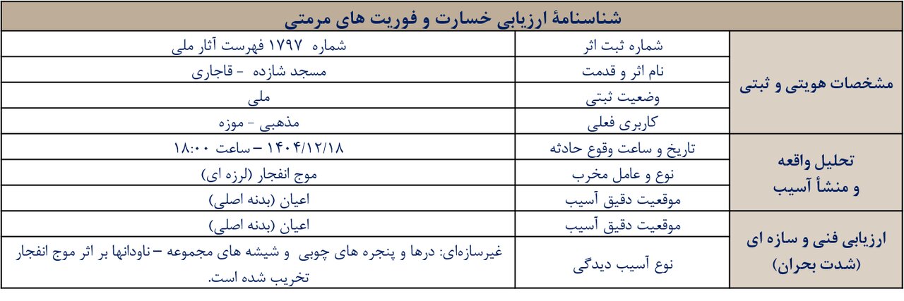 جزئیات خسارت میراث کرمانشاه در جنگ تحمیلی سوم &nbsp;+ تصاویر قبل و بعد&nbsp;