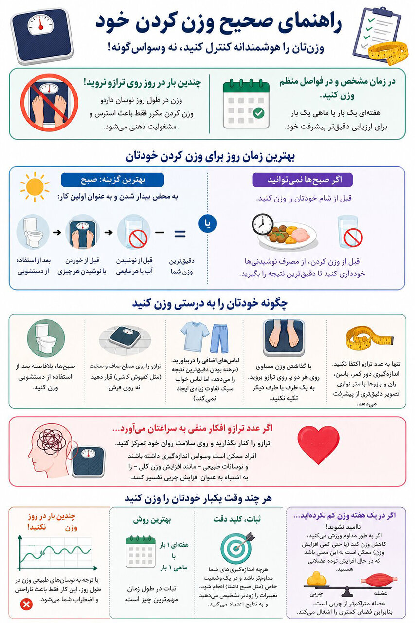 چه زمانی بهترین زمان وزن کردن در روز است؟