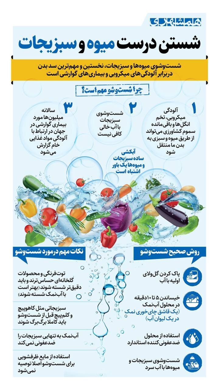 شستن درست میوه و سبزی ها | چرا شست و شو مهم است؟! + اینفوگرافیک