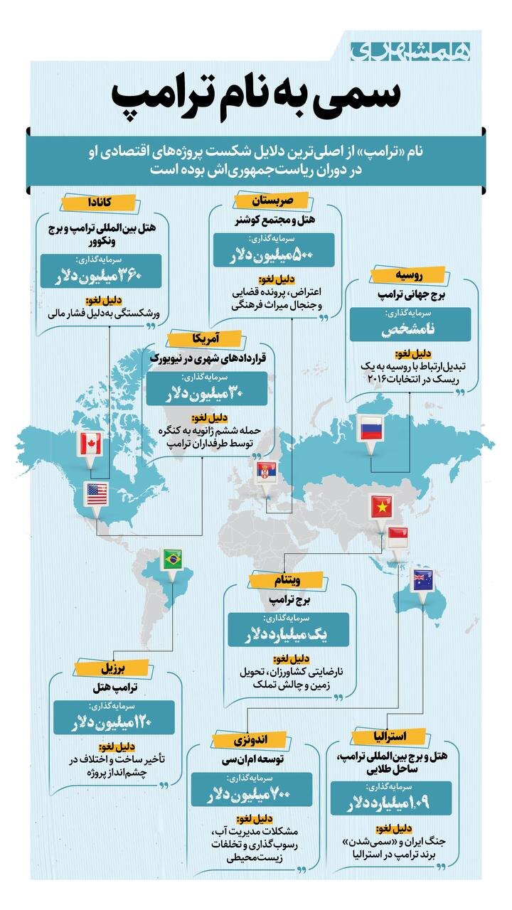 نام ترامپ این پروژه‌های را به شکست کشاند!