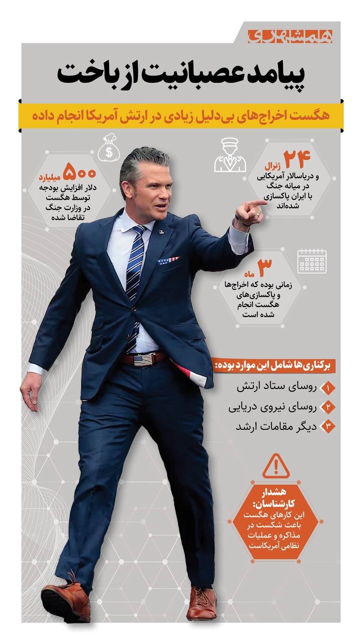 پیامد عصبانیت از باخت | هگست در طول جنگ با ایران مجبور شد بسیاری را از ارتش آمریکا اخراج کند + اینفوگرافیک