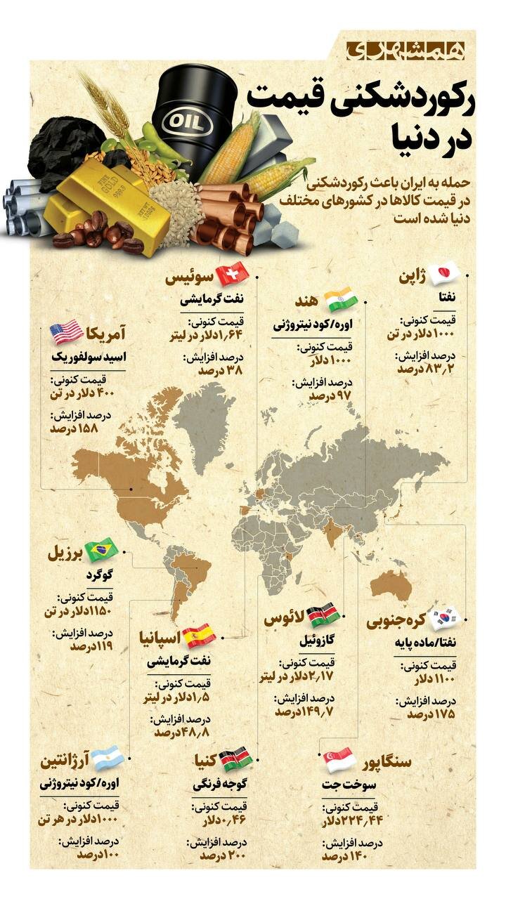 رکوردشکنی قیمت در دنیا | بحران قیمت‌ها در جهان ادامه دارد! + اینفوگرافیک