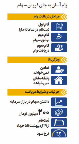 دریافت وام آسان به جای فروش سهام | چگونه ۲۰۰میلیون تومان وام بدون ضامن بگیرید؟