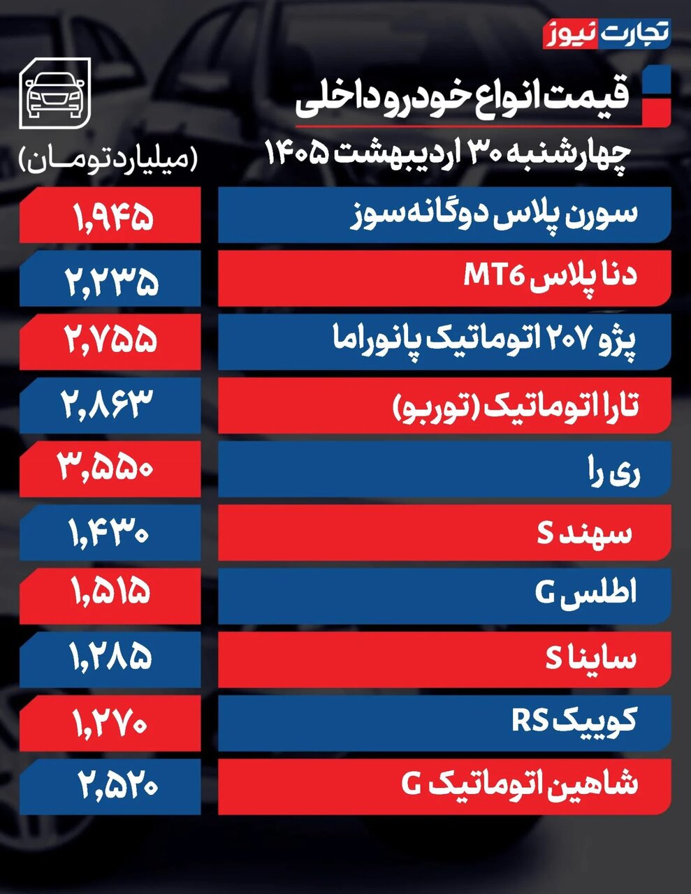ری را، سورن، ساینا، تیگارد و ام وی ام امروز چقدر قیمت خورد؟ | خریداران منتظر روشن شدن تکلیف تحولات سیاسی و مسیر نرخ ارز هستند؛ جدول قیمت ها