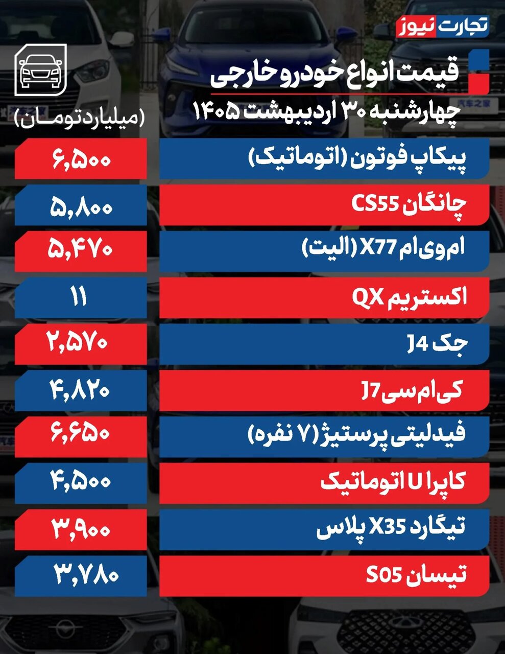 ری را، سورن، ساینا، تیگارد و ام وی ام امروز چقدر قیمت خورد؟ | خریداران منتظر روشن شدن تکلیف تحولات سیاسی و مسیر نرخ ارز هستند؛ جدول قیمت ها