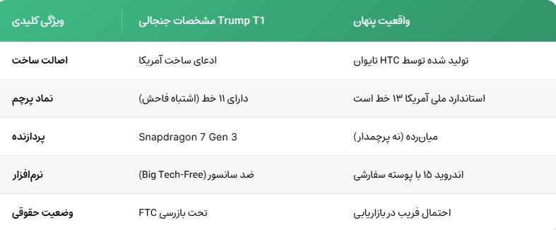 موبایل جنجال ساز ترامپ ساخت کجاست؟ + عکس | گاف بزرگ در طرح پرچم آمریکا