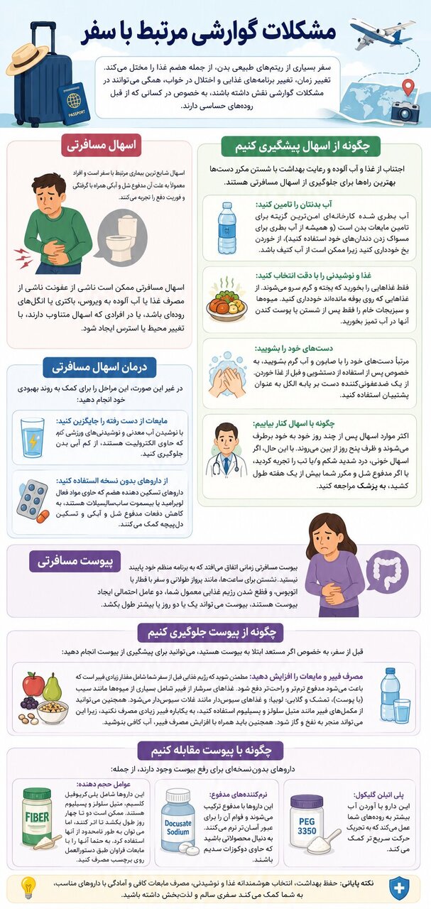 چرا در سفر دچار اسهال یا یبوست می‌شویم؟
