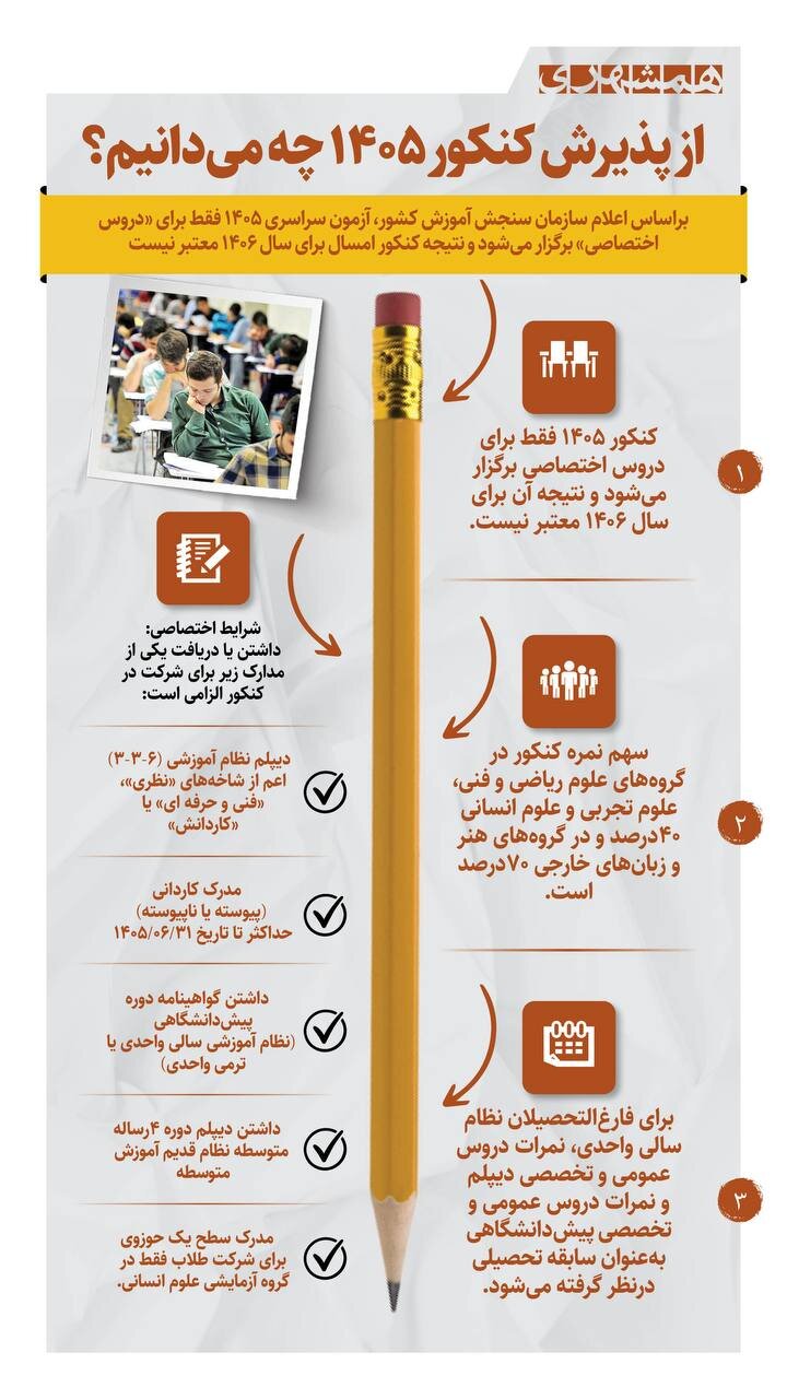 آخرین تغییرات کنکور ۱۴۰۵ + اینفوگرافیک