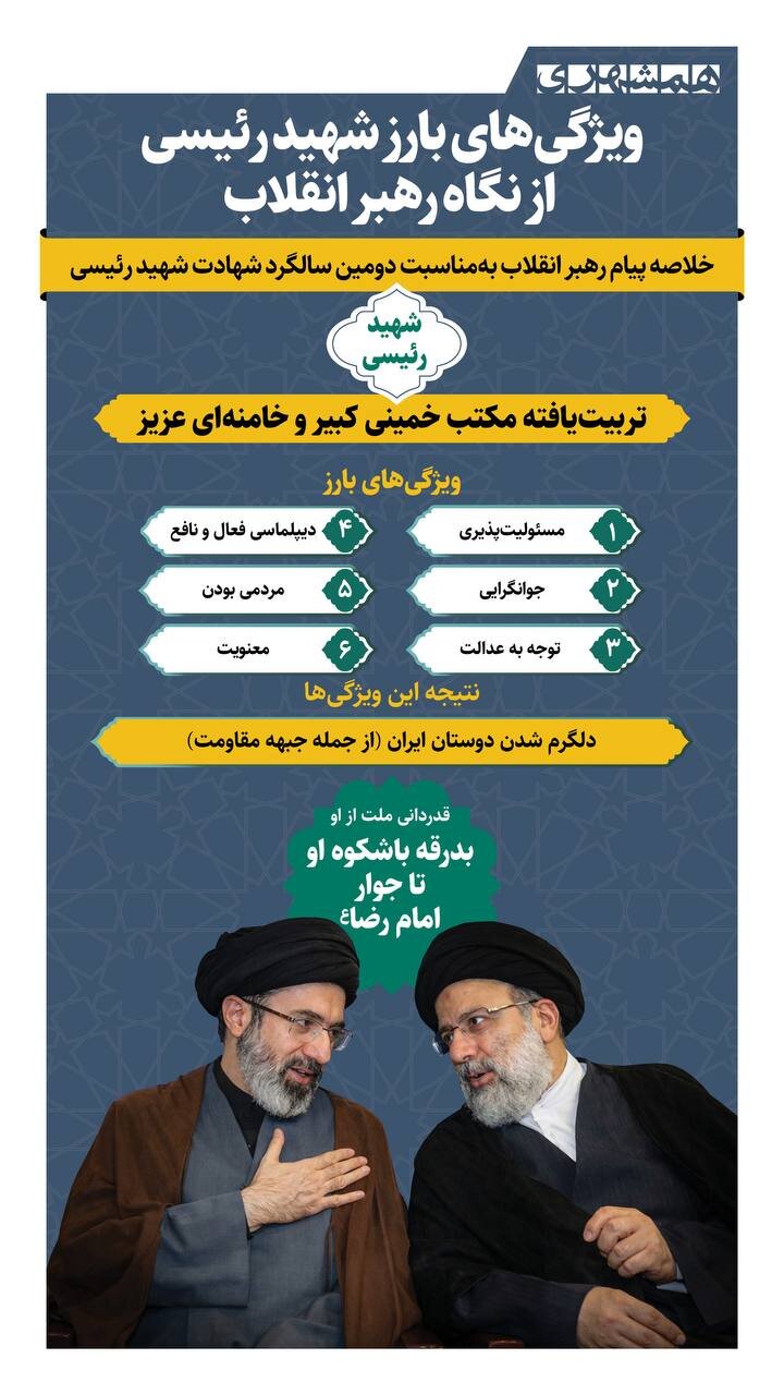 ویژگی های بارز شهید رئیسی از نگاه رهبر انقلاب + اینفوگرافیک