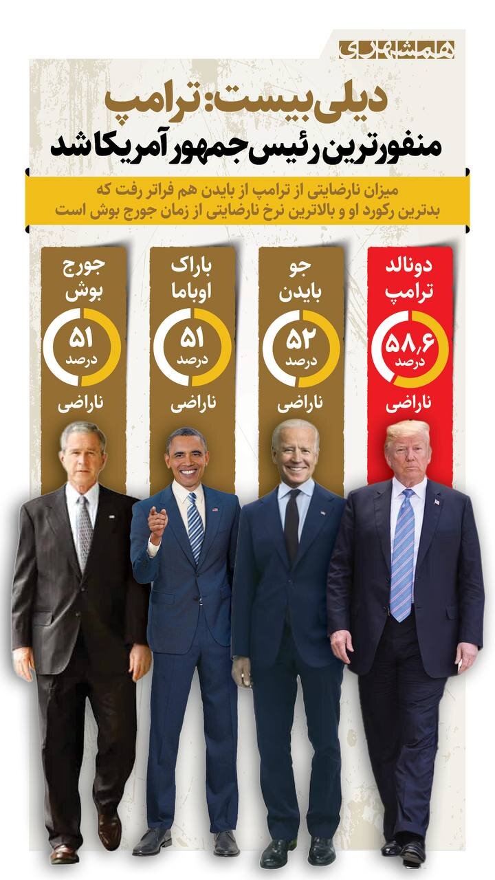 بلایی که جنگ‌ با ایران سر ترامپ آورد
