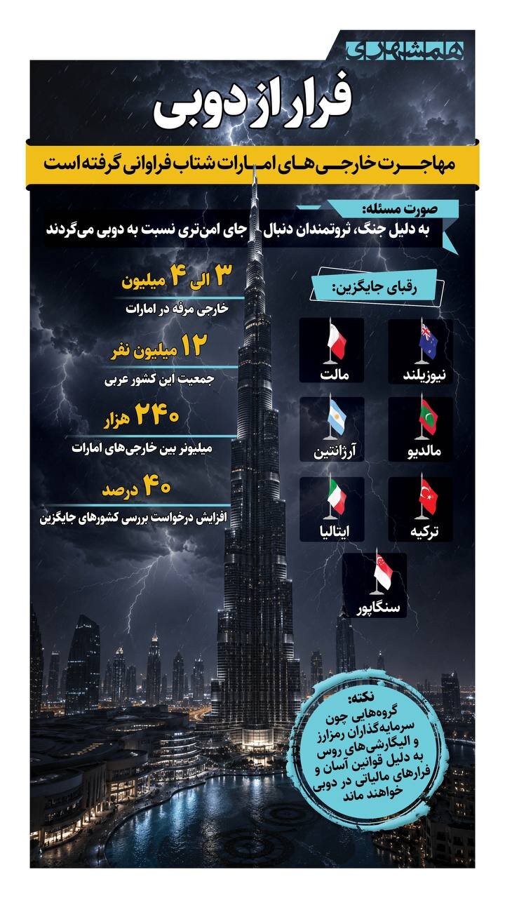 چه کسانی که از دبی فرار می‌کنند؟