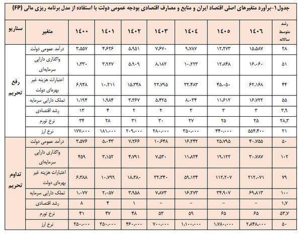 استعفای جنجالی در دولت؛ ماجرا چیست؟ | مرد پیش بینی معروف رفت