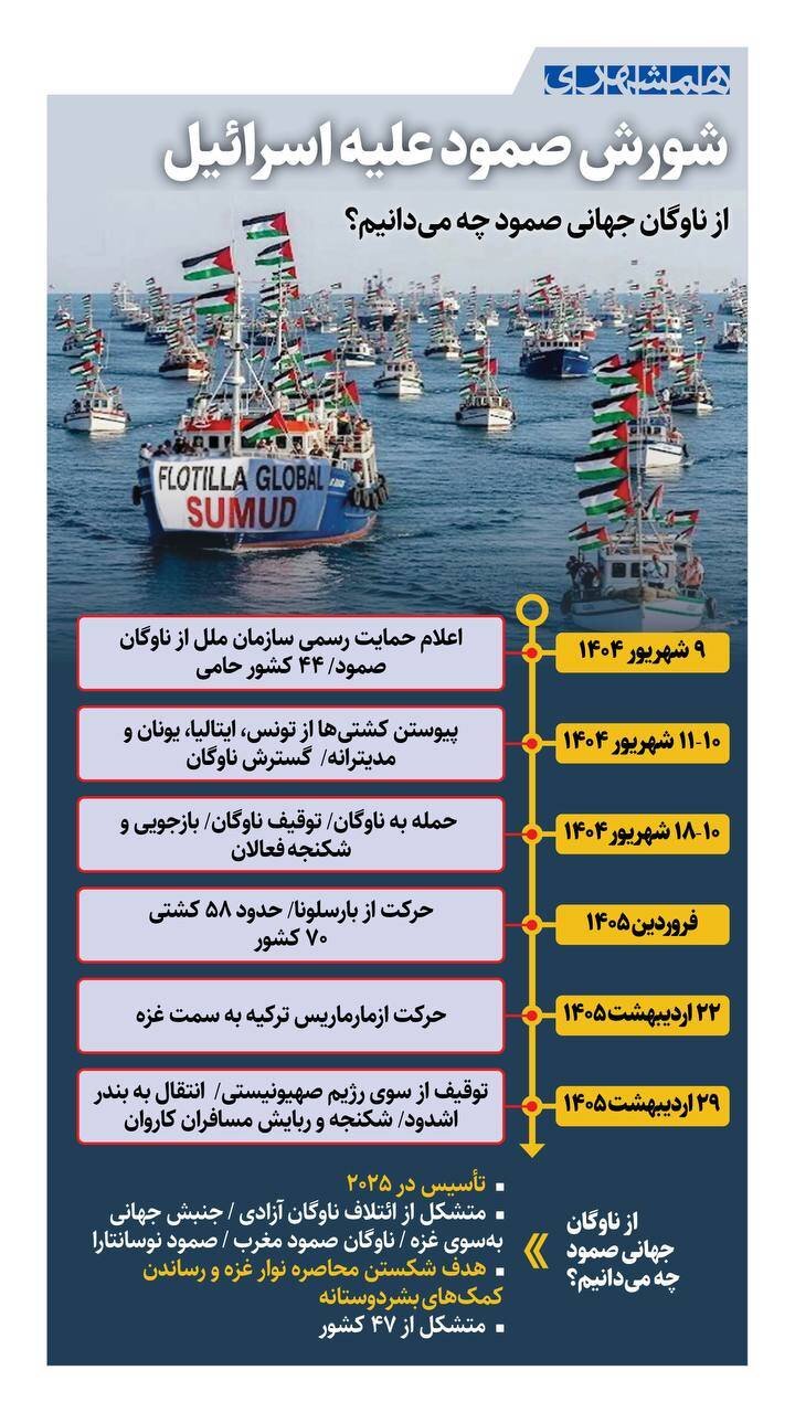 خشم جهانی از وزیر رژیم صهیونیستی | از ناوگان صمود چه میدانیم؟ + اینفوگرافیک