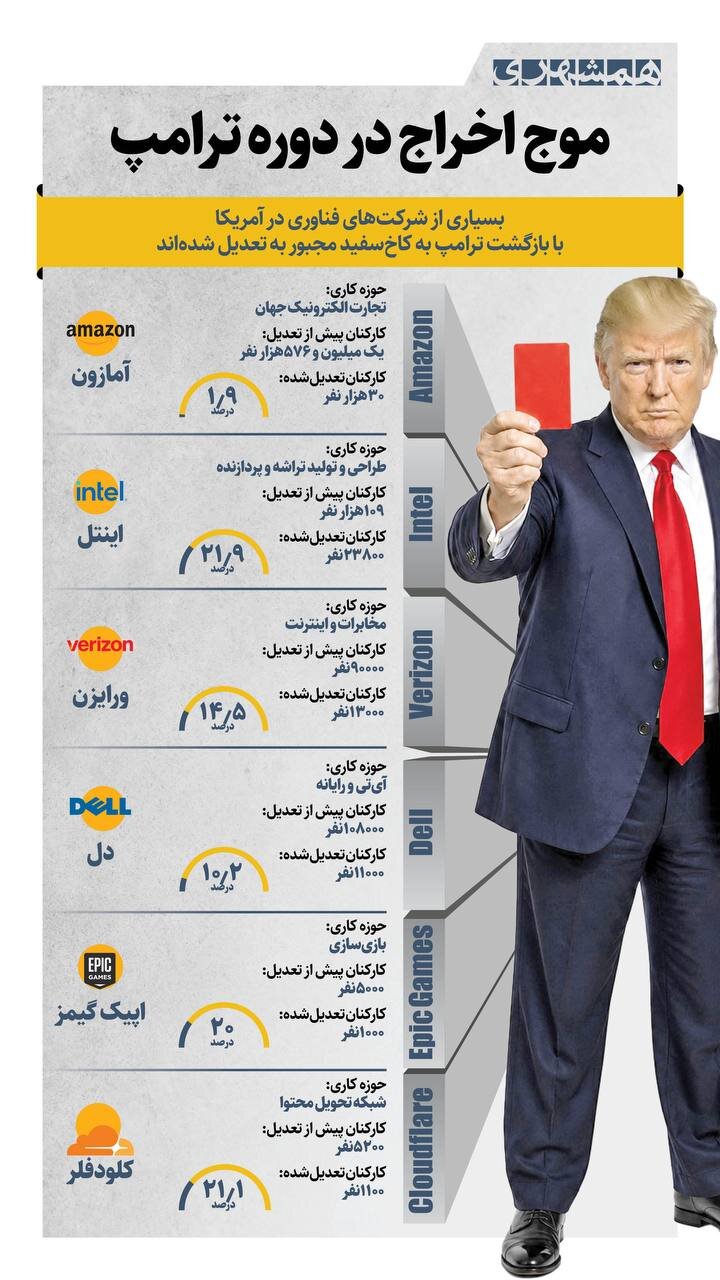 موج اخراج در دوره ترامپ + اینفوگرافیک