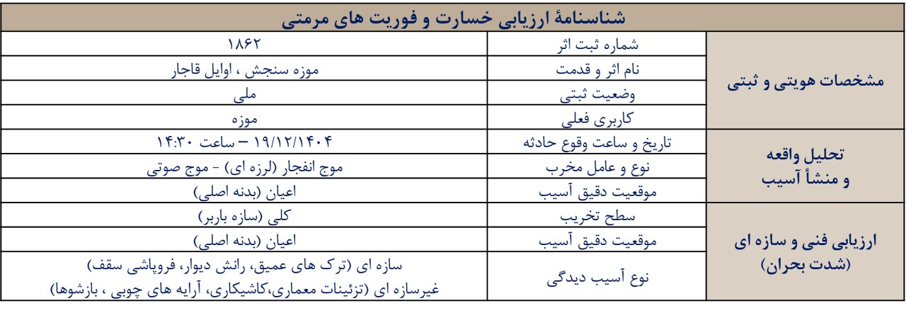 جزئیات خسارت میراث فرهنگی در آذربایجان شرقی در جنگ تحمیلی سوم + تصاویر قبل و بعد