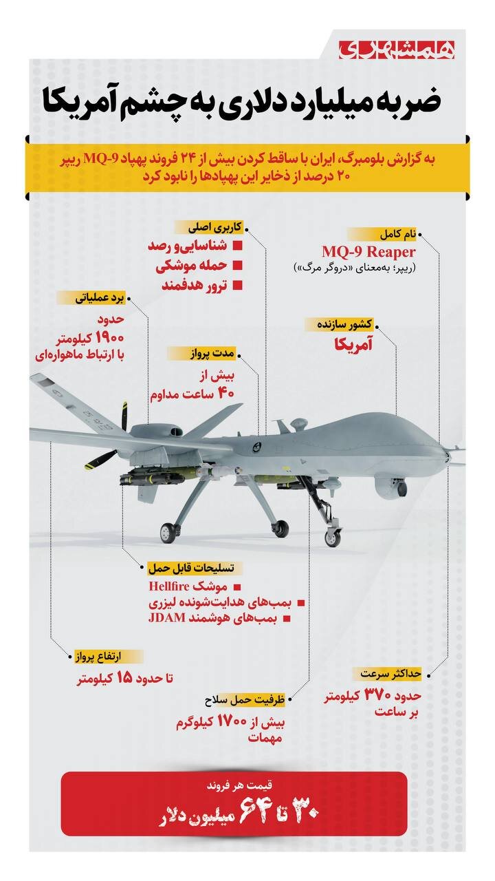 ضربه میلیارد دلاری به چشم آمریکا