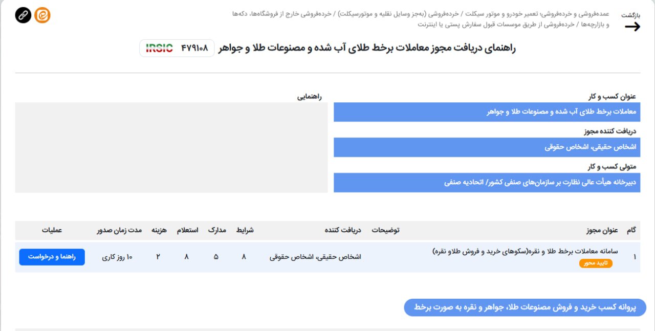 بانک مرکزی مجوز معاملات آنلاین طلا و نقره را صادر کرد + جزئیات