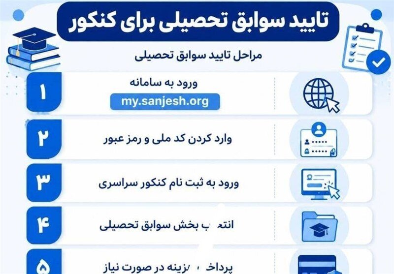 اعلام جزئیات تأیید سوابق تحصیلی کنکور ۱۴۰۵