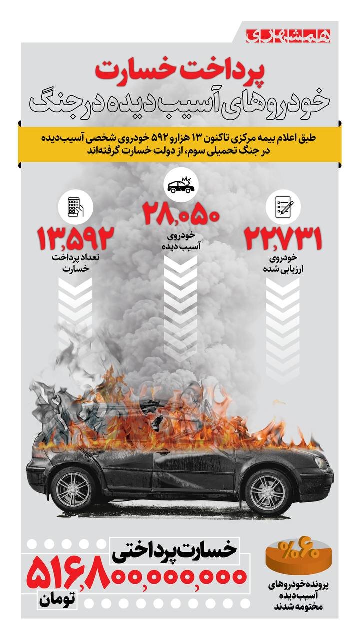 پرداخت خسارت خودروهای آسیب دیده در جنگ |  تاکنون ۱۳ هزار و ۵۹۲ خودرو خسارت گرفته اند + اینفوگرافیک