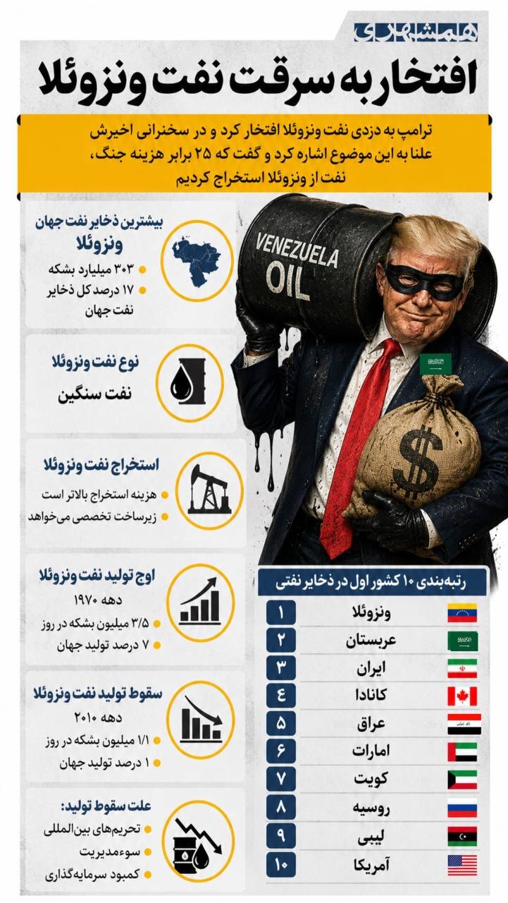 افتخار ترامپ به سرقت نفت ونزوئلا | + اینفوگرافیک