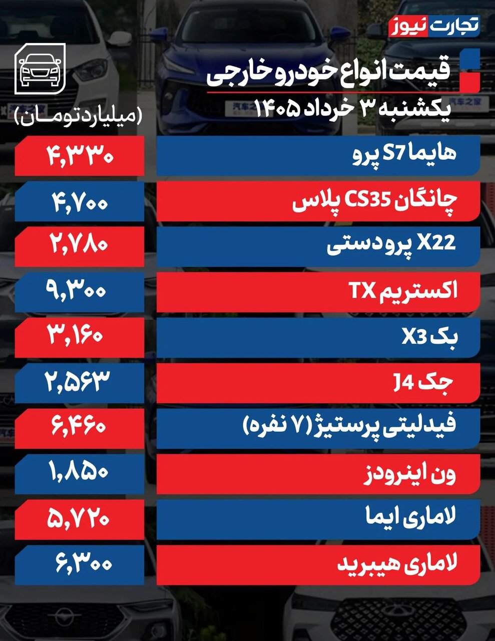 افزایش قیمت ۲۵ تا ۱۰۰ میلیونی برخی خودروها | این خودرو ۲۰۰ میلیون تومان ارزان شد | جدول قیمت ها