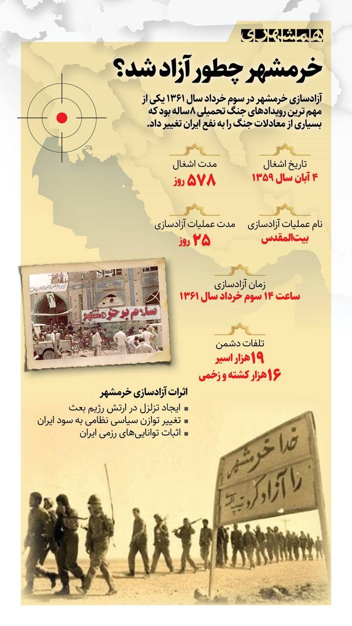 خرمشهر چطور آزاد شد؟ | مدت عملیات بیتالمقدس برای آزادسازی خرمشهر ۲۵ روز بود + اینفوگرافیک
