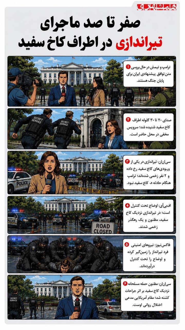 صفر تا صد ماجرای تیراندازی در اطراف کاخ سفید | جزئیات کامل ماجرای تیراندازی در اطراف کاخ سفید + اینفوگرافیک