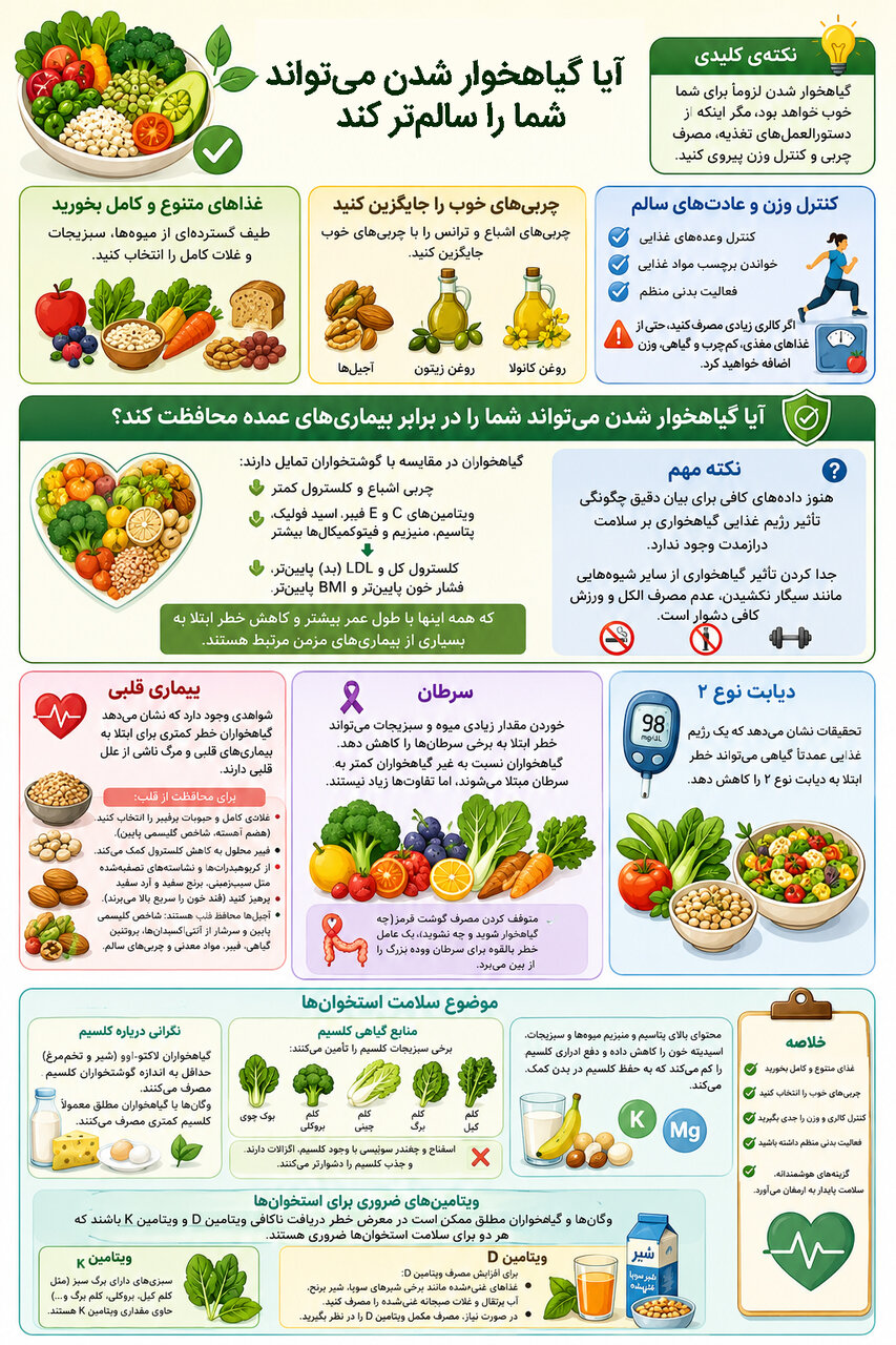 گیاهخواری؛ سپری مقابل بیماری‌ها یا رژیم دردسرساز؟