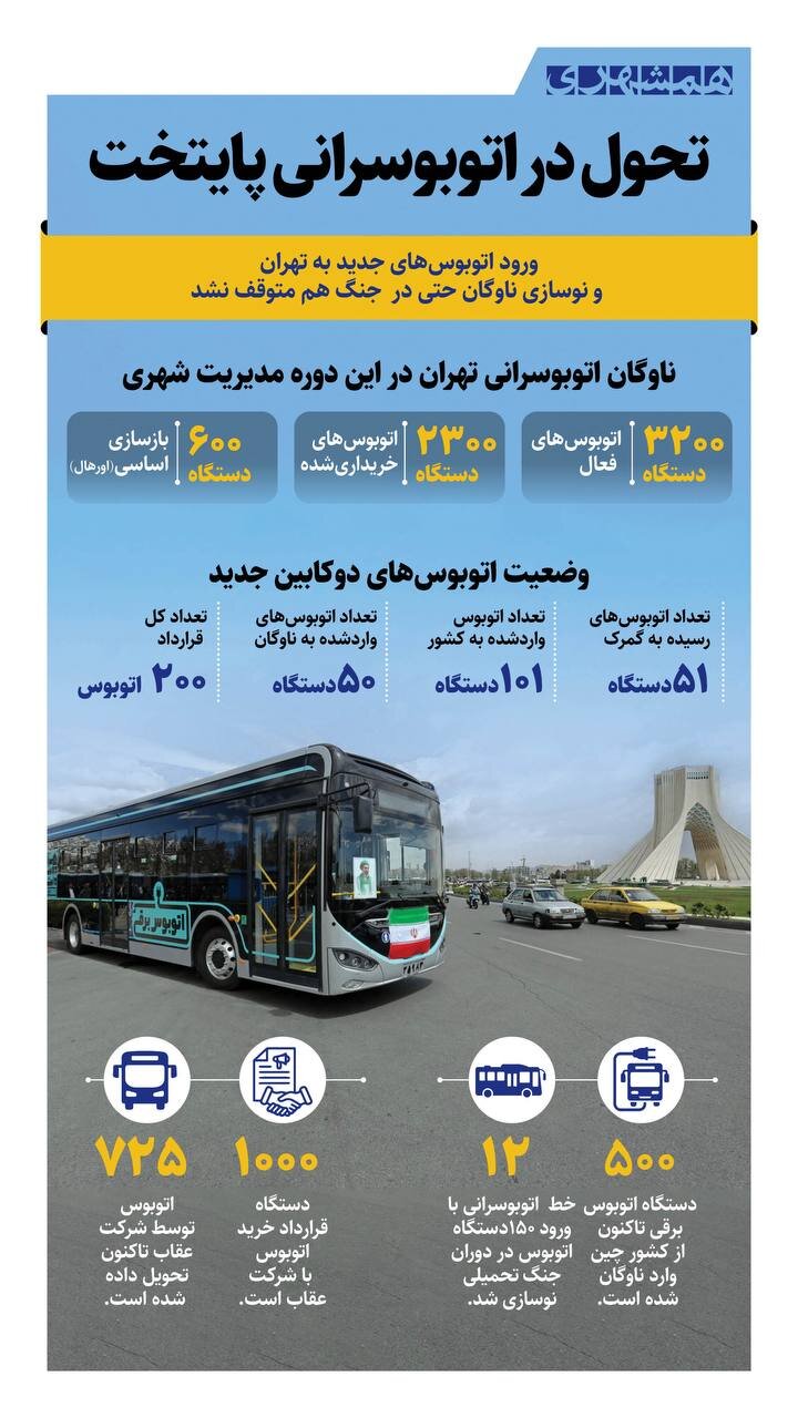 تحول در اتوبوسرانی پایتخت | در حال حاضر اتوبوسرانی تهران ۳۲۰۰ اتوبوس فعال دارد + اینفوگرافیک
