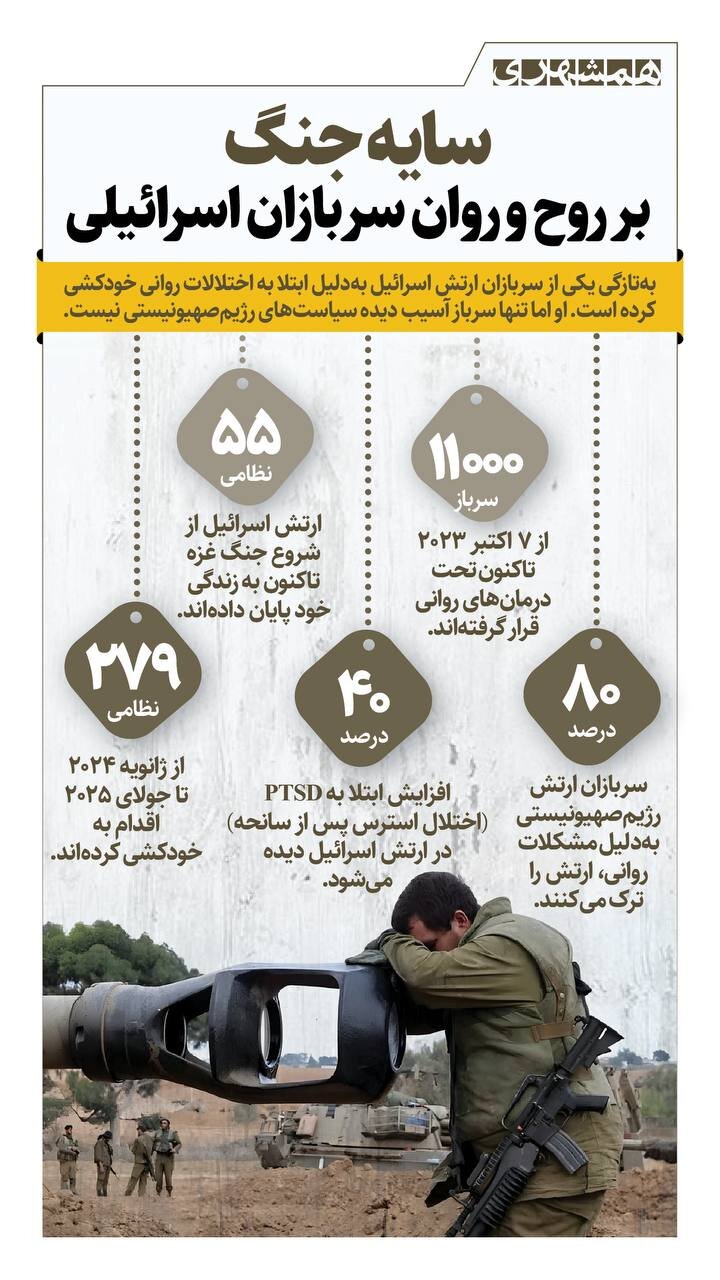 سایه جنگ بر روح و روان سربازان اسرائیلی | خودکشی‌های دنباله‌دار در ارتش رژیم صهیونیستی + اینفوگرافیک