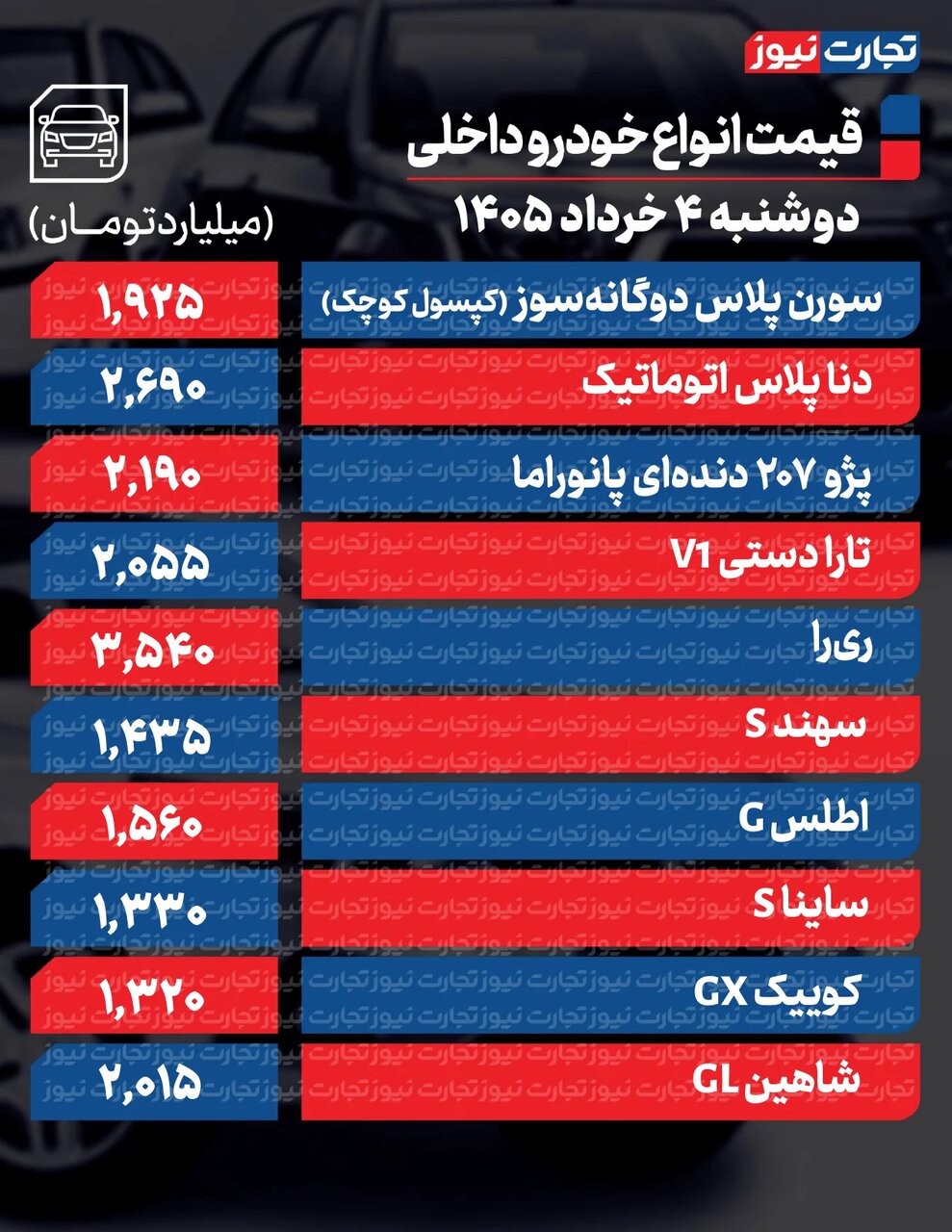 این خودروها ۵۰ تا۲۸۰میلیون افت کردند | اولین واکنش بازار به روند مذاکرات ایران و آمریکا