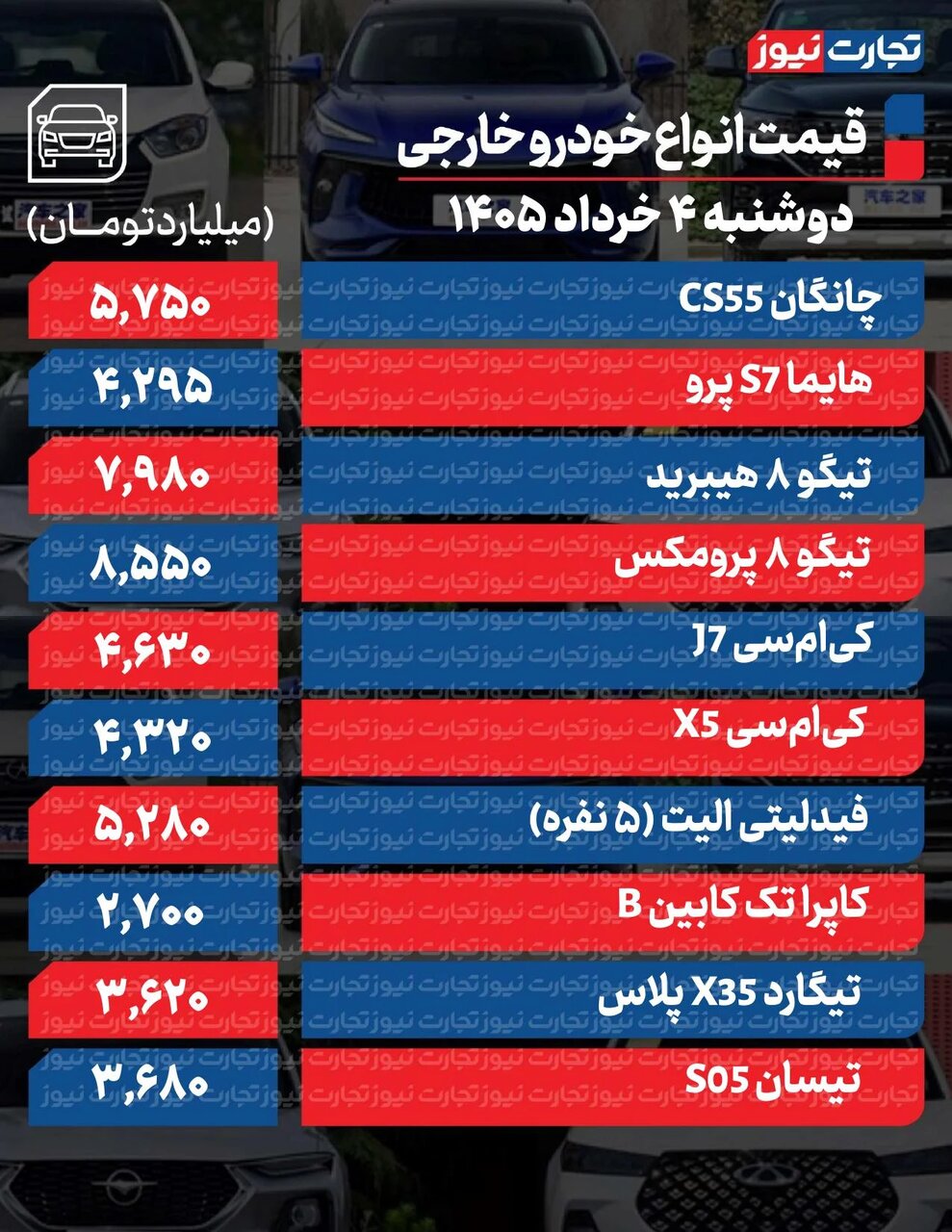 این خودروها ۵۰ تا۲۸۰میلیون افت کردند | اولین واکنش بازار به روند مذاکرات ایران و آمریکا