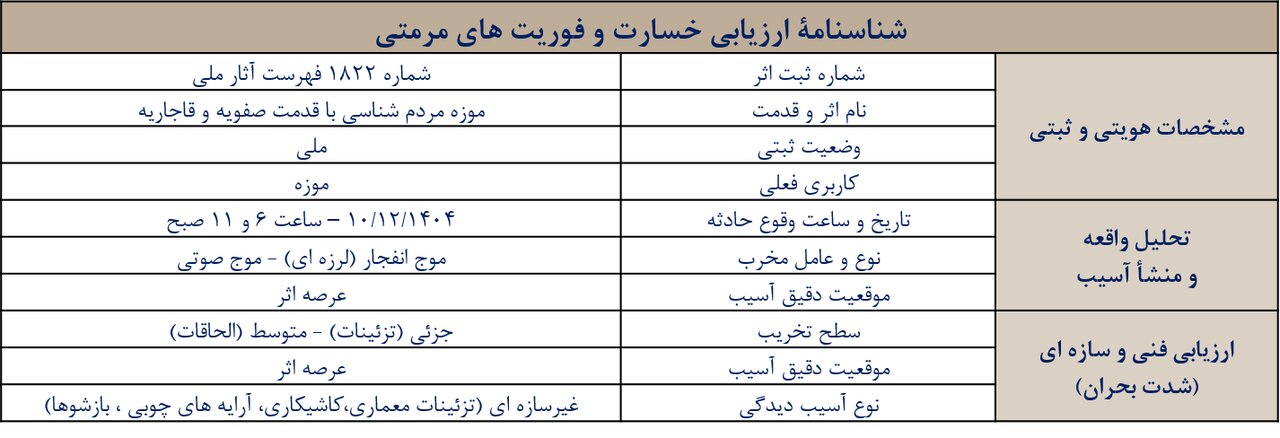 جزئیات خسارت میراث فرهنگی در کردستان در جنگ تحمیلی سوم + تصاویر قبل و بعد | آسیب به ۹ بنای تاریخی شاخص و ۴ بنای ثبت ملی شده در سنندج