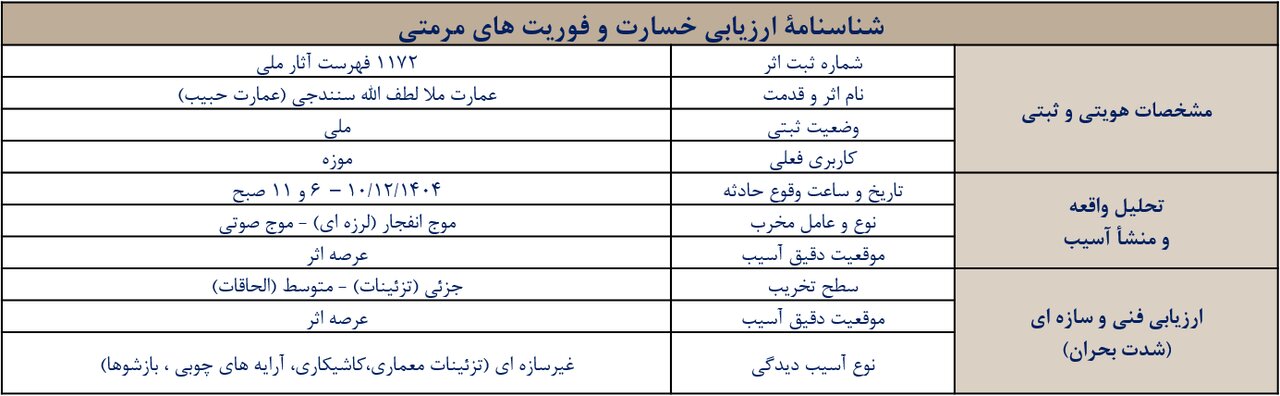 جزئیات خسارت میراث فرهنگی در کردستان در جنگ تحمیلی سوم + تصاویر قبل و بعد | آسیب به ۹ بنای تاریخی شاخص و ۴ بنای ثبت ملی شده در سنندج