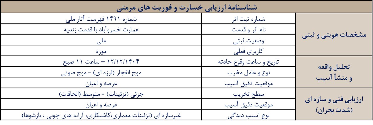 جزئیات خسارت میراث فرهنگی در کردستان در جنگ تحمیلی سوم + تصاویر قبل و بعد | آسیب به ۹ بنای تاریخی شاخص و ۴ بنای ثبت ملی شده در سنندج