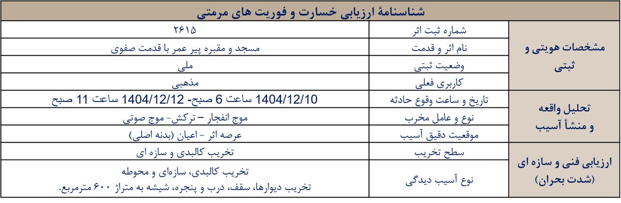 جزئیات خسارت میراث فرهنگی در کردستان در جنگ تحمیلی سوم + تصاویر قبل و بعد | آسیب به ۹ بنای تاریخی شاخص و ۴ بنای ثبت ملی شده در سنندج