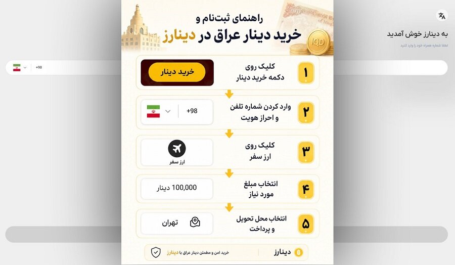 راهنمای خرید